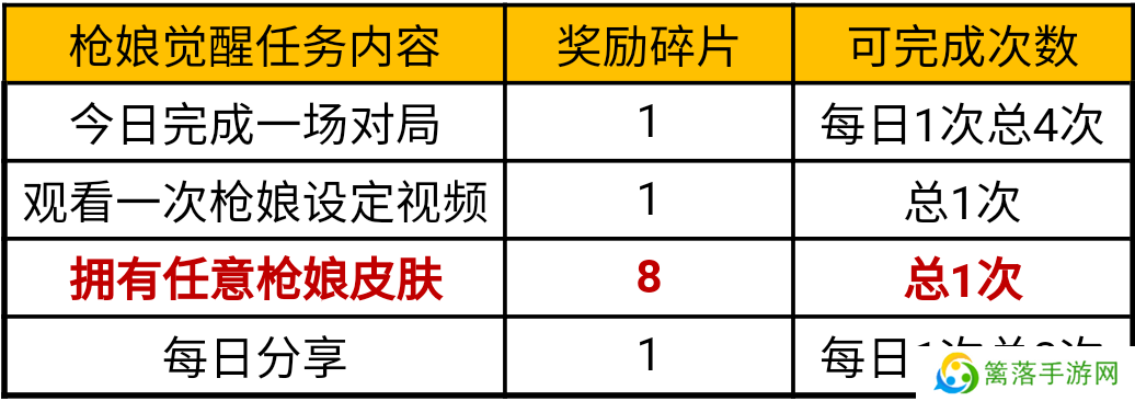 cf手游ak47枪娘属性 ak47枪娘是英雄级吗？图片5