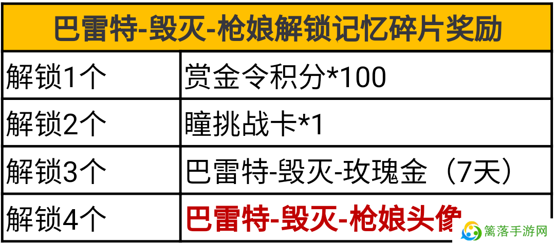 cf手游ak47枪娘属性 ak47枪娘是英雄级吗？图片7