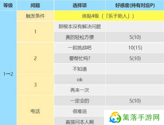 女神异闻录5皇家版佐仓双叶攻略方法