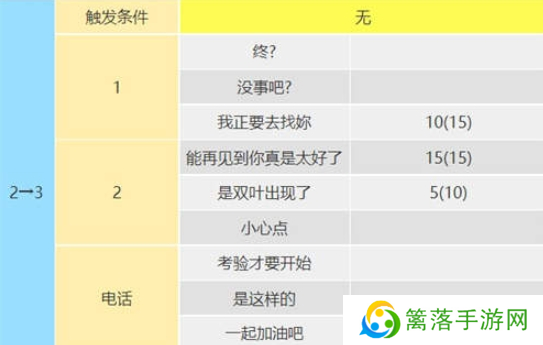 女神异闻录5皇家版佐仓双叶攻略方法