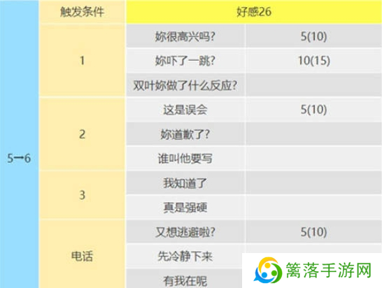 女神异闻录5皇家版佐仓双叶攻略方法