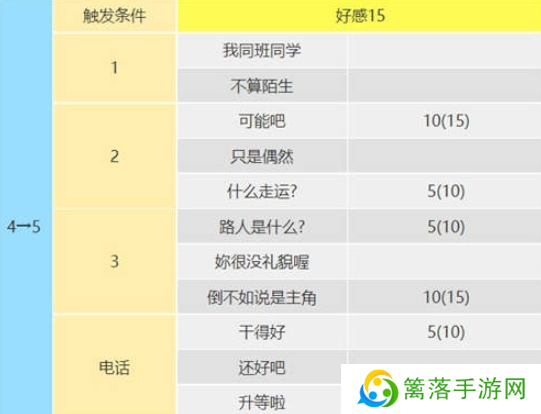 女神异闻录5皇家版佐仓双叶攻略方法