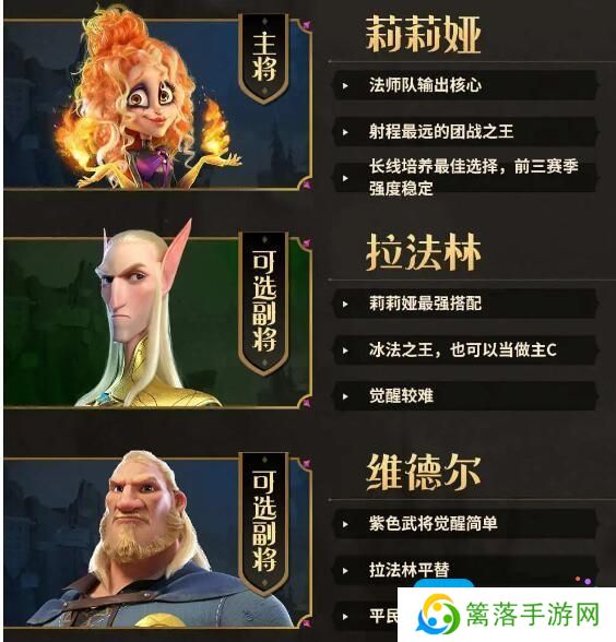 《万龙觉醒》S1法师队伍推荐攻略