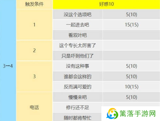 女神异闻录5皇家版佐仓双叶攻略方法