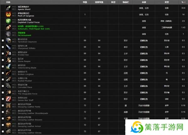 魔兽世界甘尔葛分析师位置大全