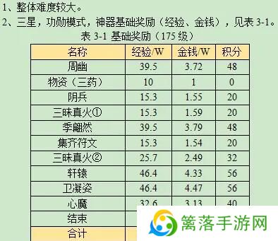 梦幻西游剑胆铸轩辕任务流程攻略