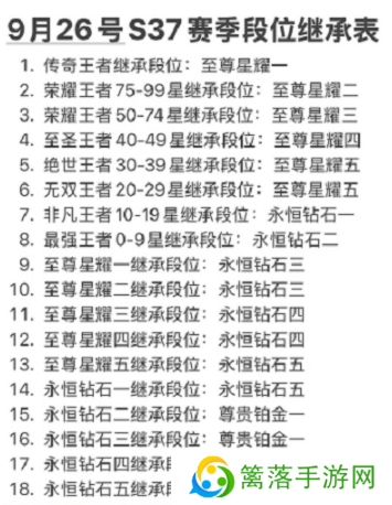 王者荣耀s37赛季段位继承表